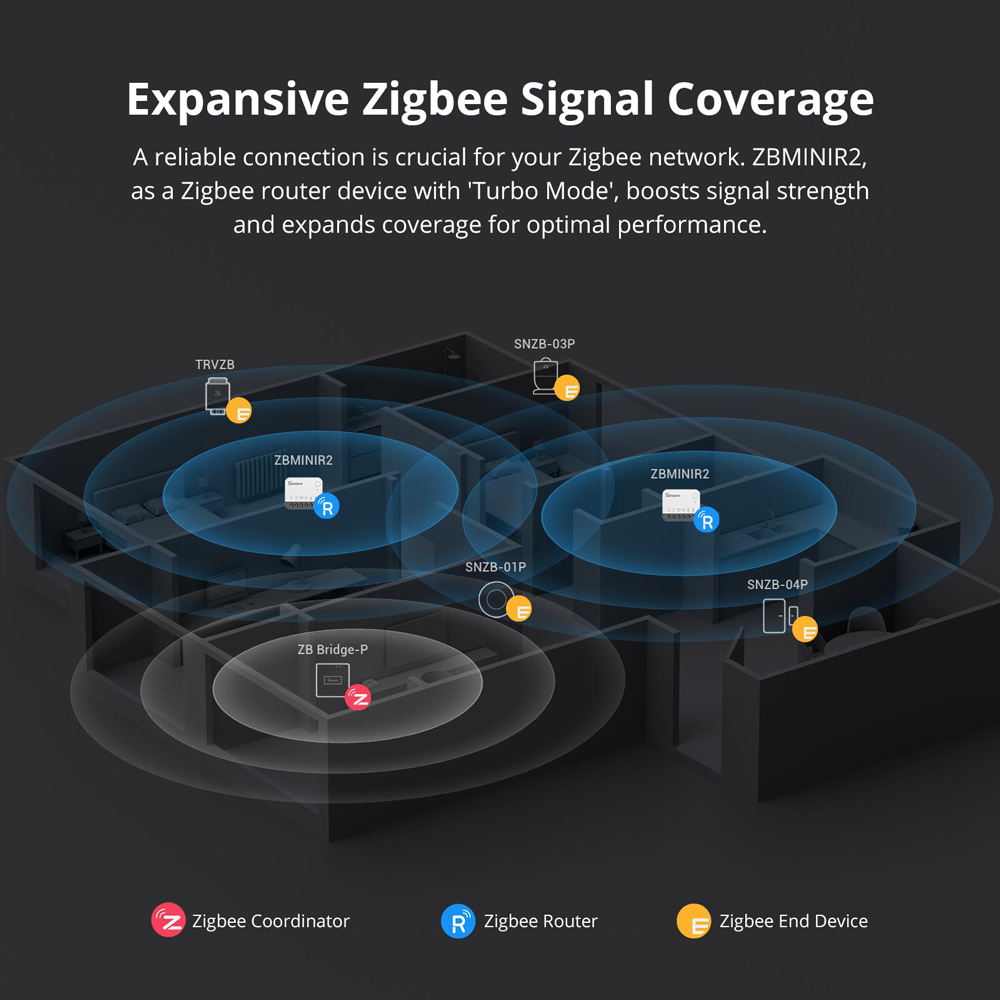 SONOFF ZBMINIR2 Zigbee スマートスイッ - Sonoff のレビューと価格