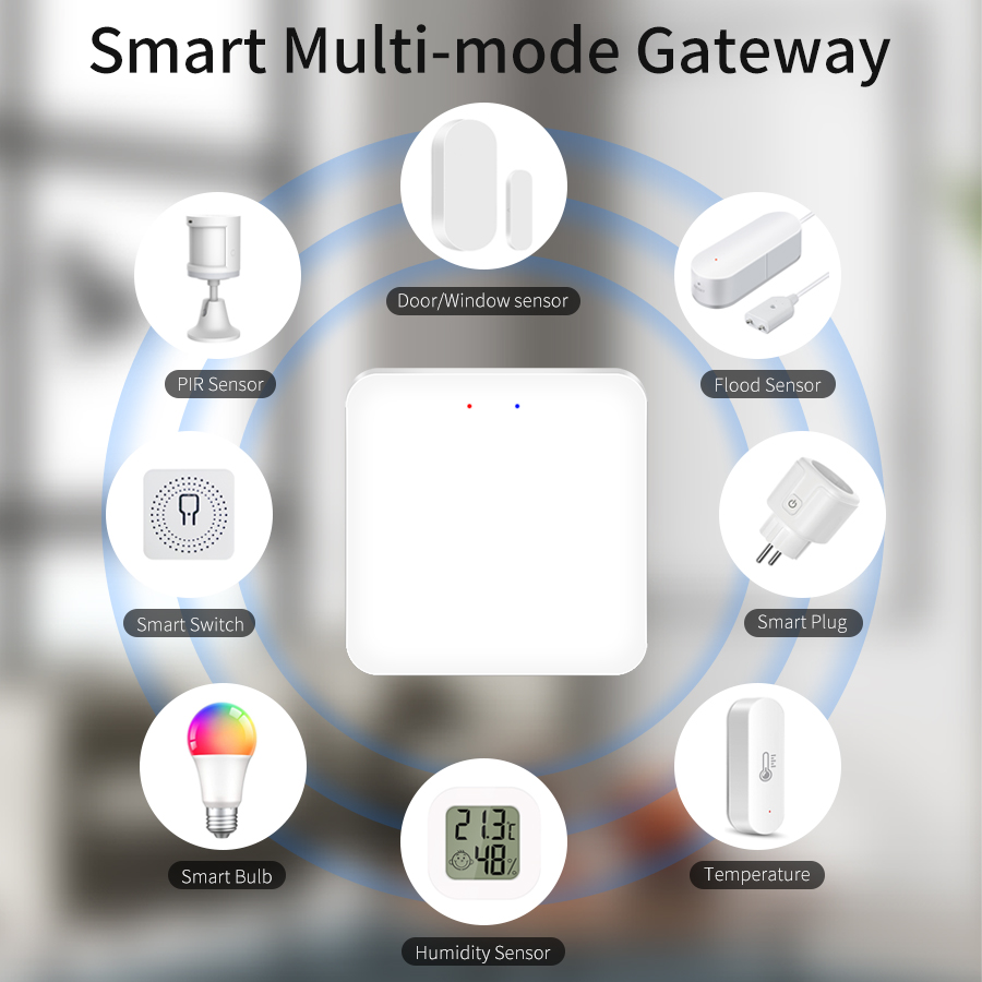 Tuyaスマートマルチモードゲートウェイ/Bluetooth - Sonoff のレビューと価格
