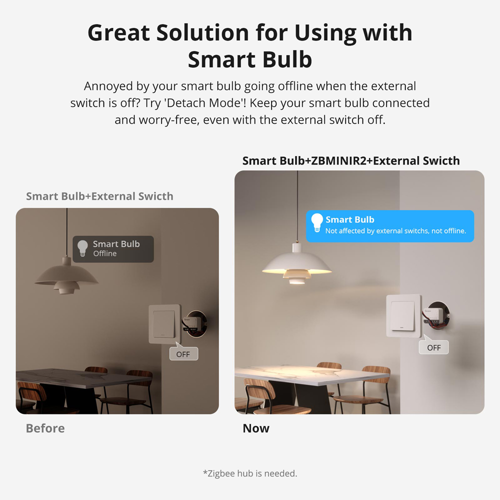 SONOFF ZBMINIR2 Extreme Zigbee - Sonoff Mini R4 のレビューと価格