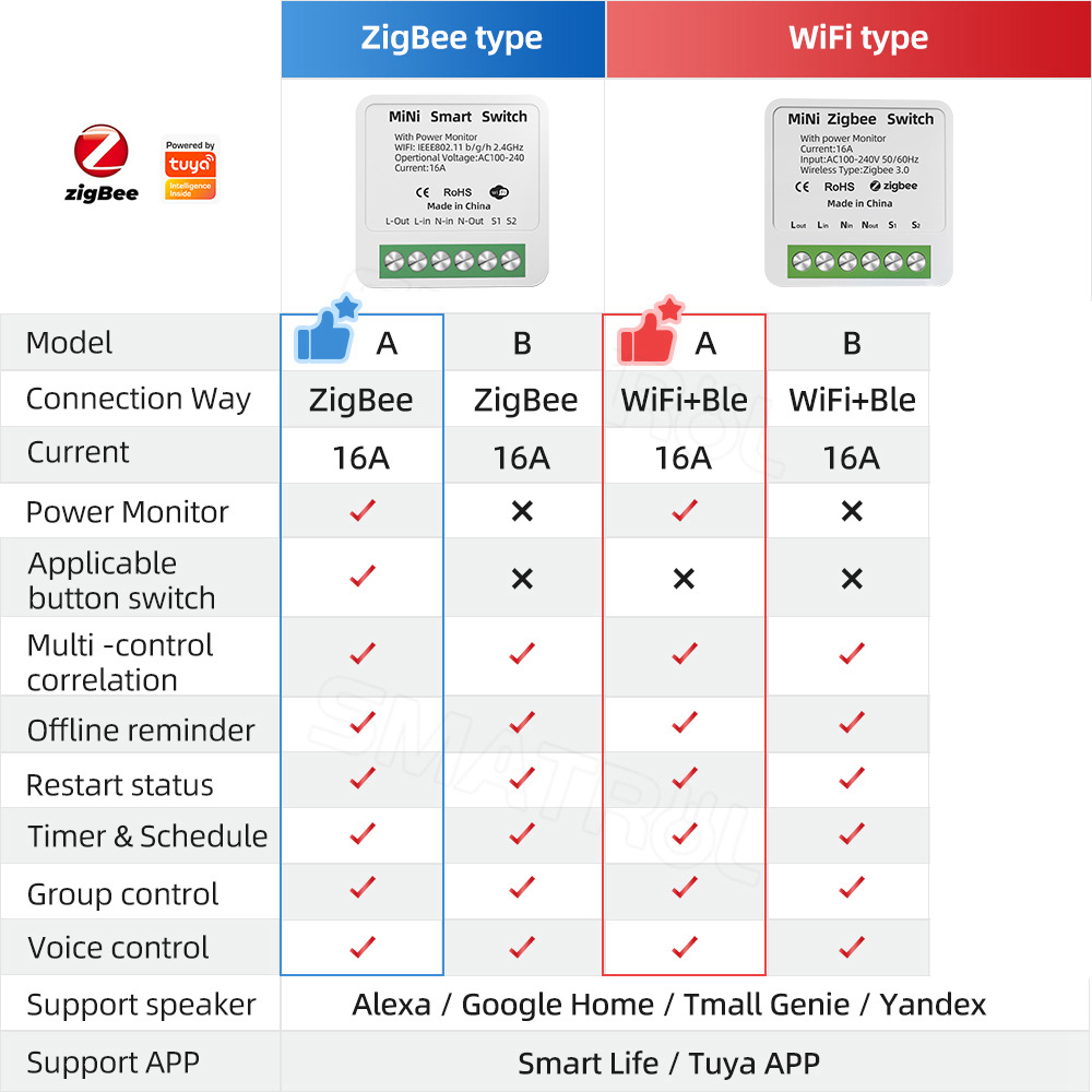 Tuya-Zigbeeスマートスイッチ,エネルギーモニタリン - Sonoff Basic のレビューと価格