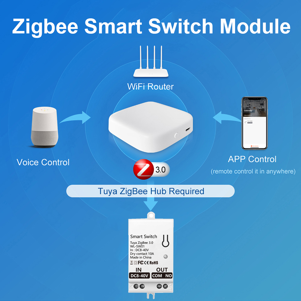 Tuya ZigBee スマート スイッチ モジュール ドラ - Smart Relay Tuya のレビューと価格